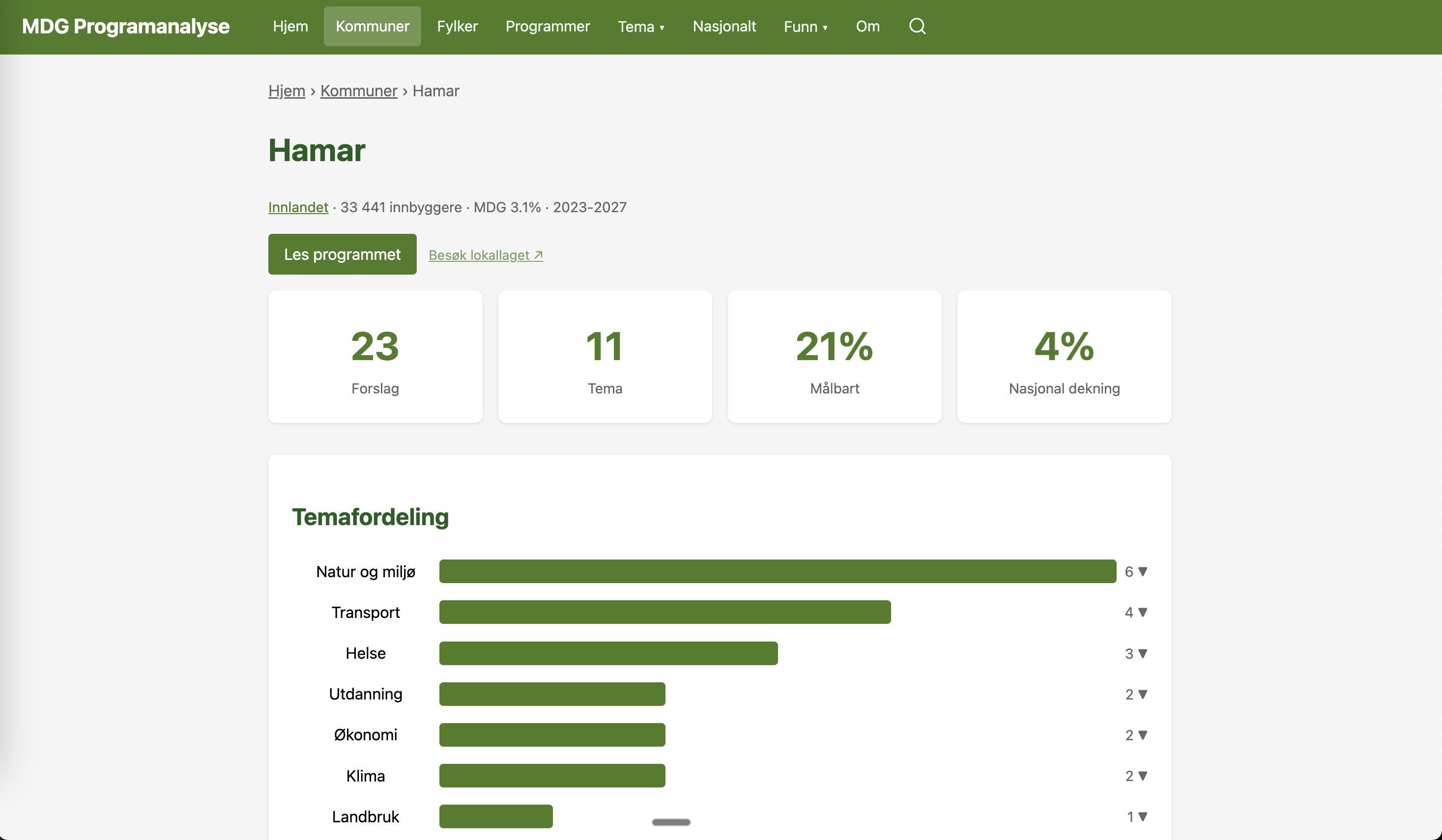 MDG Program Analysis screenshot